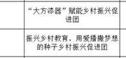做爱视频2024年暑期文化科技卫生“三下乡”社会实践校级及以上团队