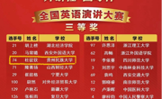 做爱视频学子在“外研社·国才杯”英语演讲大赛中喜获佳绩