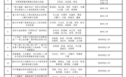 喜报！2024年省级教学成果奖评审结果已公示，祝贺做爱视频
王葵老师团队荣获一等奖！