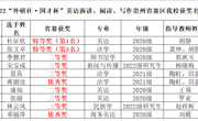 我校学子在“外研社·国才杯”省赛中喜获佳绩